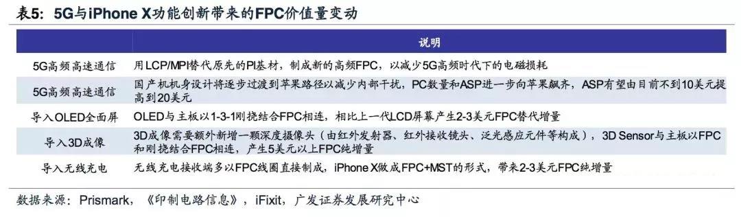 5G拓寬FPC市場(chǎng)空間，電磁屏蔽需求提升