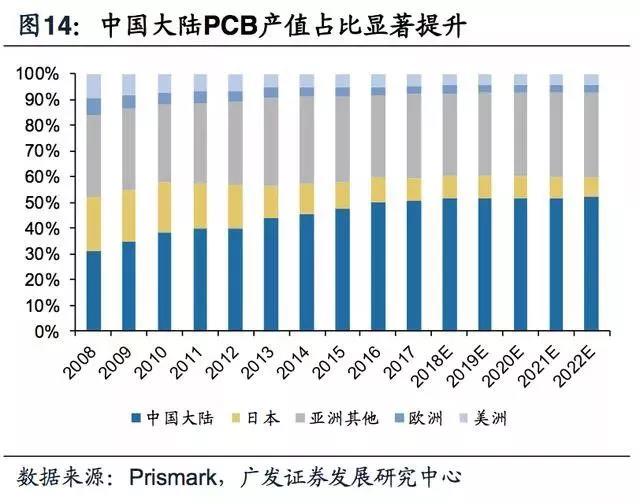 5G拓寬FPC市場(chǎng)空間，電磁屏蔽需求提升