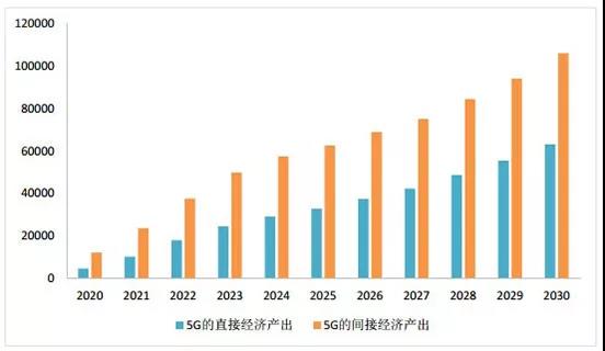 中國5G發(fā)展為什么能引領(lǐng)全球？