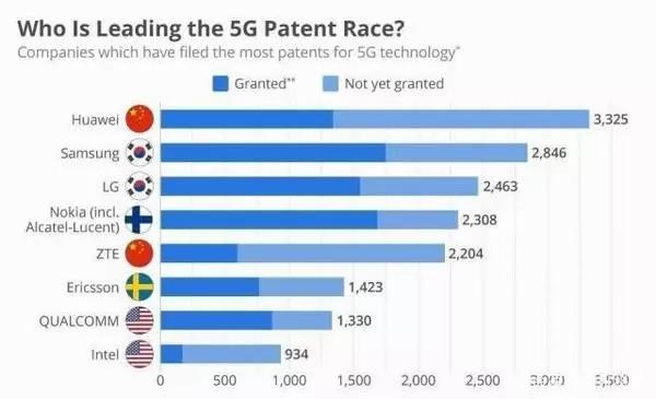高通CEO談中國5G發(fā)展：中國5G建設方面值得肯定！