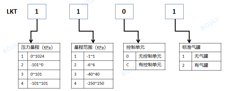高精度氣密性測試儀，選這款就夠了