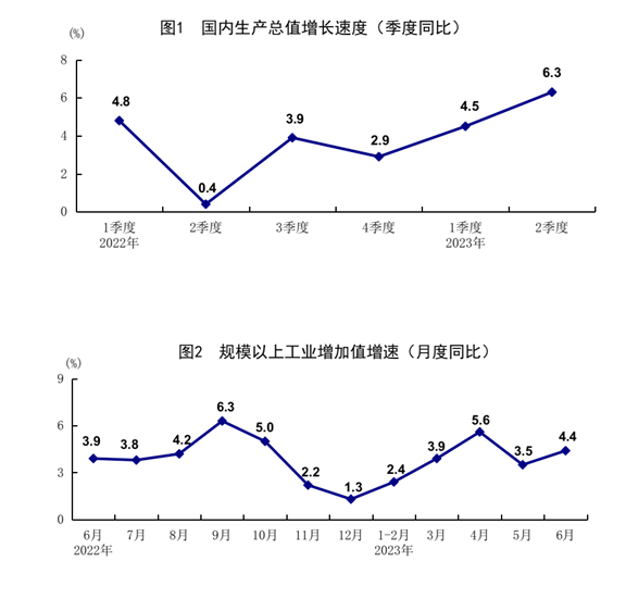 發(fā)改委出手，二十條擴消費政策助力新能源汽車和電子產(chǎn)品消費！