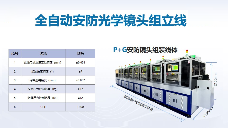 喜訊頻傳，壹號(hào)鏡再獲光學(xué)鏡頭TOP企業(yè)認(rèn)可